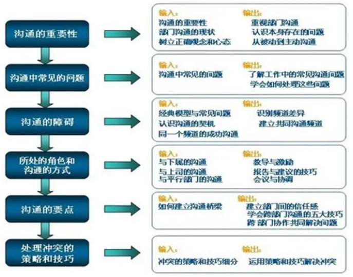 项目日程管理系统