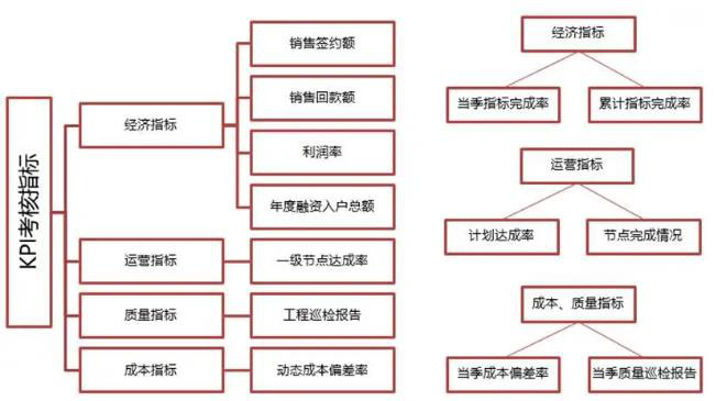 项目管理系统