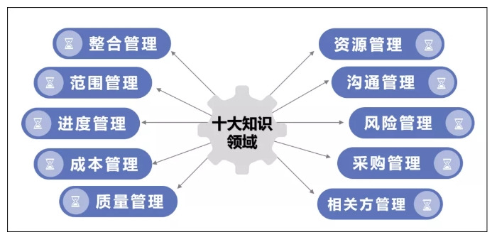 项目管理系统